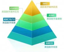 上海AMC10培訓機構哪家好？犀牛AMC10培訓沖刺課程來襲！