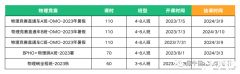 犀牛教育BPhO物理競賽課程，BPhO競賽對比其他物理科目！