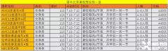 北京AMC機構推薦！AMC10競賽暑期培訓班課表出爐！