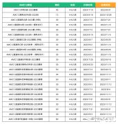 北京AMC競賽培訓(xùn)安排！AMC8暑期競賽培訓(xùn)班報(bào)名中！