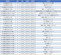 AMC8相當(dāng)于國(guó)內(nèi)數(shù)學(xué)什么水平呢？上海AMC8暑期沖刺課程介紹！