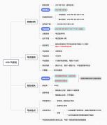 AMC8競賽難度解析！AMC8競賽最新課程表分享！