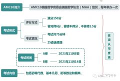 AMC10競賽真題下載！2011-2022年中英文雙語PDF版本~