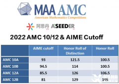 AMC10考前怎么沖刺效果好？上海AMC10競賽考前沖刺班有嗎？