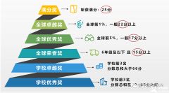 上海AMC8培訓(xùn)哪家好？犀牛AMC8培訓(xùn)課程怎么樣？