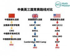 BMO競(jìng)賽是什么?上海有輔導(dǎo)BMO競(jìng)賽的機(jī)構(gòu)嗎?