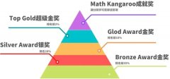 袋鼠競賽24年時間軸！袋鼠數(shù)學競賽培訓機構(gòu)推薦！