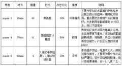 ?IGCSE物理課程大綱變了？犀牛教育IGCSE培訓(xùn)輔導(dǎo)