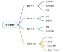 2024年ALevel大考什么時(shí)候？ALevel經(jīng)濟(jì)學(xué)如何沖刺？