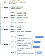 AMC8怎么備考？上海犀牛AMC8備考輔導(dǎo)課程推薦！