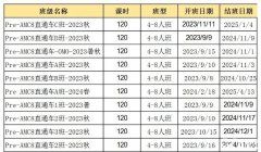 AMC8競賽自學(xué)還是報班呢？上海AMC8培訓(xùn)機構(gòu)怎么選？