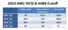 AMC12培訓要多久？AMC12考前沖刺一對一輔導來襲！