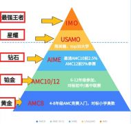 AIME競(jìng)賽怎么輔導(dǎo)？培訓(xùn)輔導(dǎo)課程推薦！