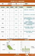 AMC8培訓(xùn)課程怎么選？上海犀牛AMC8培訓(xùn)怎么樣？