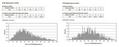 2024年STEP備考：名師STEP真題解析+牛劍力薦備考資料，牛劍Offer總得選一個(gè)吧！