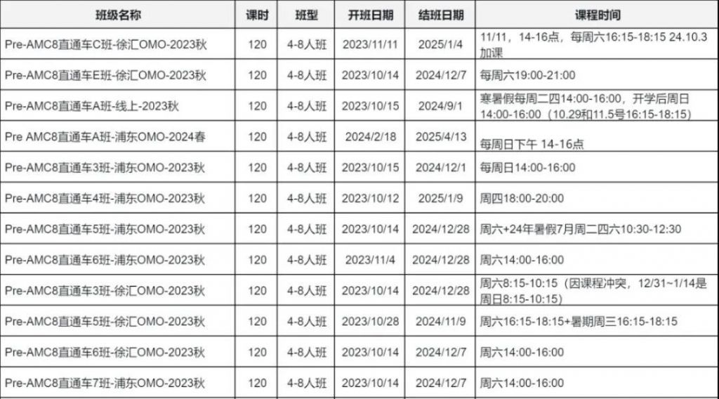 犀牛AMC8課表