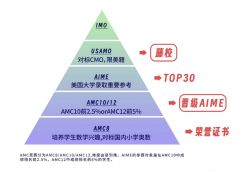 AIME競賽難度相當于國內(nèi)什么水平？AIME考前沖刺班哪里有？