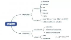 IGCSE經(jīng)濟學(xué)什么？犀牛IGCSE備考方法與提分課程來啦！