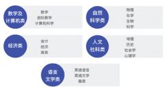 Alevel物理考什么？Alevel物理難度高嗎？
