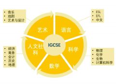 IG課程培訓(xùn)介紹！IG成績(jī)達(dá)到什么程度，才能被名校錄取？