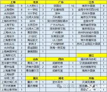 2024牛津放榜~細(xì)數(shù)被牛津錄取的學(xué)生都在參加哪些競賽？