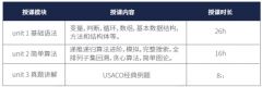 USACO從青銅到鉑金，USACO競(jìng)賽培訓(xùn)課程介紹~