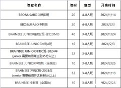 Brain Bee競賽報名時間及通道介紹，個人如何報名？