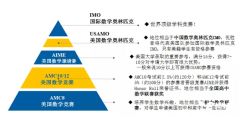 AIME邀請(qǐng)賽多少分才夠申請(qǐng)？附AIME考前沖刺集訓(xùn)課