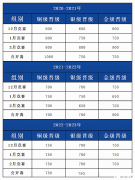 USACO競賽一文詳解，附USACO競賽培訓課程！