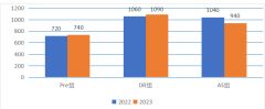 2024年NEC競賽中國站安排！NEC競賽如何報名？