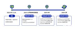 NEC競(jìng)賽中國(guó)站重啟線下，NEC/SIC賽前沖刺課程安排！