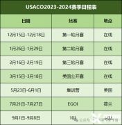 USACO競賽考什么？難度怎么樣？附USACO培訓(xùn)輔導(dǎo)！