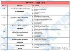 上海UKChO競(jìng)賽線下培訓(xùn)課程介紹！