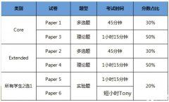 IG生物競(jìng)賽考察哪些內(nèi)容？IG生物線(xiàn)下小班課程介紹！