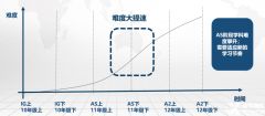 IGCSE課程有多難？IGCSE大考線上線下輔導(dǎo)課程推薦！