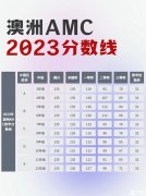 澳洲AMC對(duì)比美國(guó)AMC8，靠譜的輔導(dǎo)哪里有？