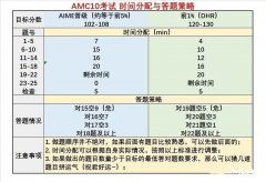 北京上海AMC10/12培訓(xùn)輔導(dǎo)課程推薦，犀牛教育怎么樣呢？