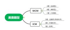 美國大學(xué)生數(shù)學(xué)建模比賽是什么？MCM和ICM競賽試題有嗎？