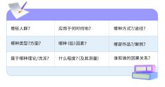 IB數(shù)學(xué)IA論文怎么寫？從選題到內(nèi)容，為你揭開IA寫作困局