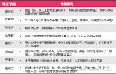 少兒編程從幾年級學合適？ 1-12年級全齡段適用的少兒編程課程介紹！