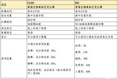 USABO和BBO競賽如何報名？2024年生物競賽報考指南~