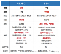 BBO&USABO生物競(jìng)賽考前沖刺培訓(xùn)課程！