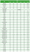 打破信息差！終于知道2024年AP大考怎么選課了！附AP寒假課程安排