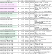 AMC8競賽優(yōu)勢大揭秘！AMC8競賽只適合學霸參加嗎？AMC8課程推薦