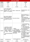 上海三公學(xué)生上岸簡歷分享！拿下上海三公全靠AMC8競賽小托福兩手抓！