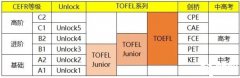 2024年小托?？荚嚂r間，附小托福培訓輔導課程推薦！