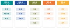 A-Level課程有必要上全日制嗎？全日制脫產(chǎn)學(xué)習(xí)優(yōu)勢(shì)分析！