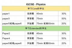 IGCSE物理考什么？IGCSE物理備考3大能力拿A*有戲了！