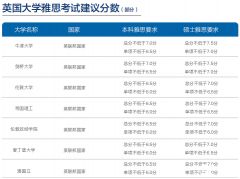 想上藤校G5，托福雅思要考多少分？