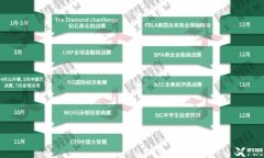 NEC和SIC怎么選？商科競(jìng)賽對(duì)比分析，附輔導(dǎo)課程~